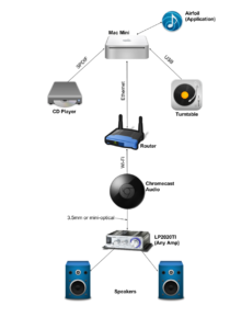 Wireless audio diagram